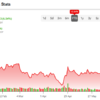 What’s Behind Tesla Stock’s (NASDAQ:TSLA) Surge, And Is It Justified?