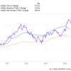 Where Will ASML Holding Stock Be in 5 Years?