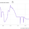 Why I Finally Threw in the Towel and Sold This Ultra-High-Yield Dividend Stock