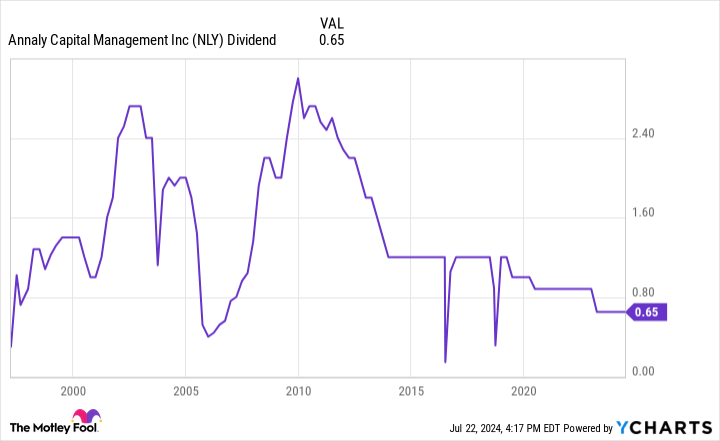 Why I Finally Threw in the Towel and Sold This Ultra-High-Yield Dividend Stock