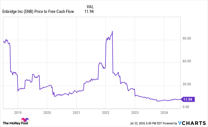 Why I Just Bought This Stock With an Ultra-High 7.4% Dividend Yield