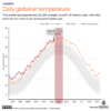 Why is July the hottest month of the year?