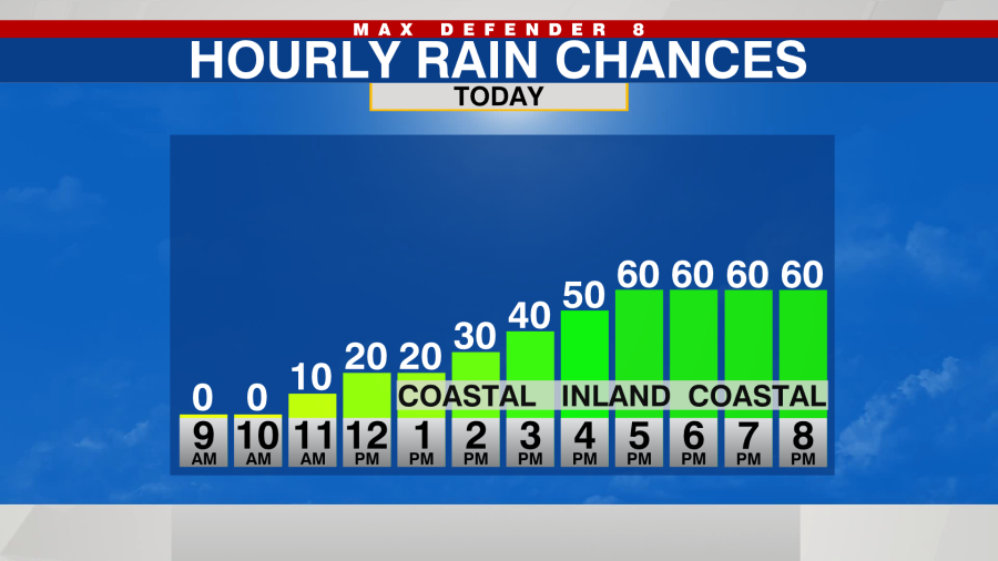 Widespread late-day downpours