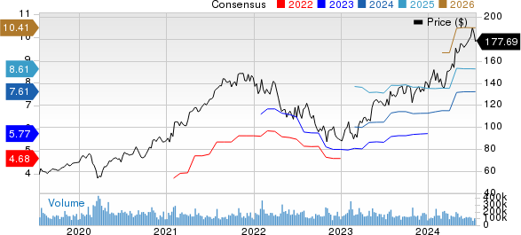 Will Alphabet’s (GOOGL) Q2 Earnings Gain From Google Cloud?