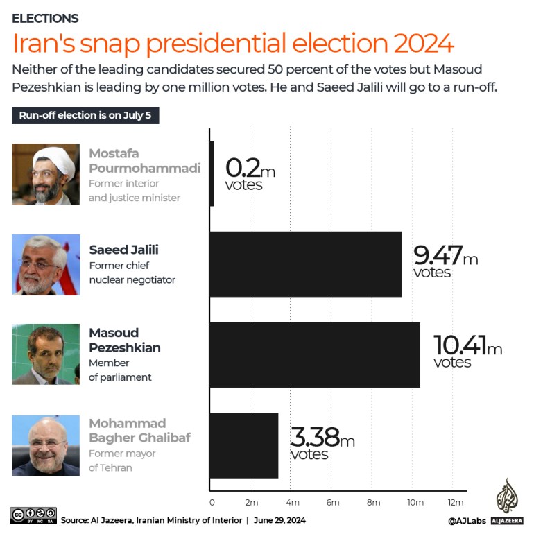 Will Iran’s foreign policy change under a new president?