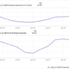 Will Meta Platforms Do a Stock Split in 2024?