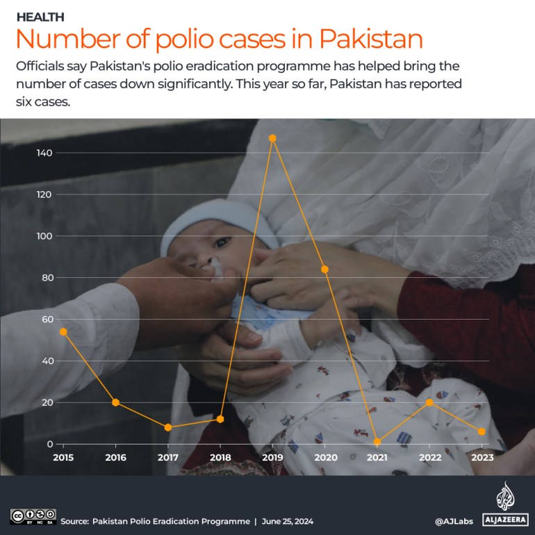 Will Pakistan ever be able to eradicate polio?