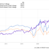 Will Walmart Be a Trillion-Dollar Stock by 2030? The Answer May Surprise You.