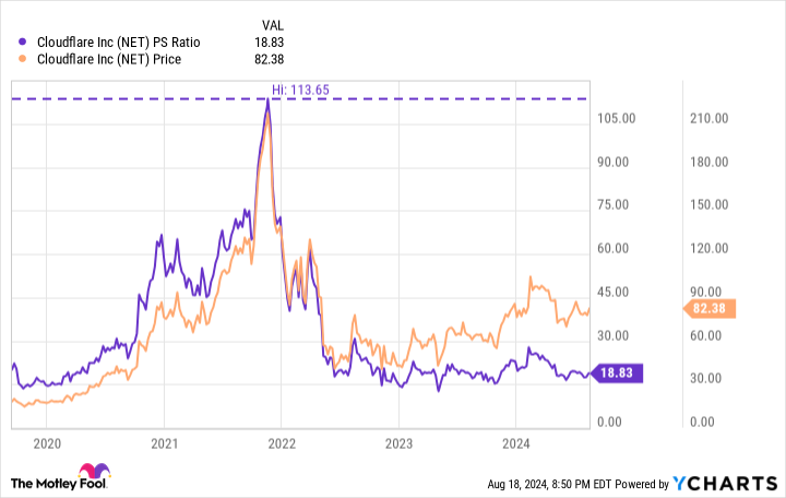 1 Artificial Intelligence (AI) Stock to Buy Right Now, and 2 to Wait for a Pullback