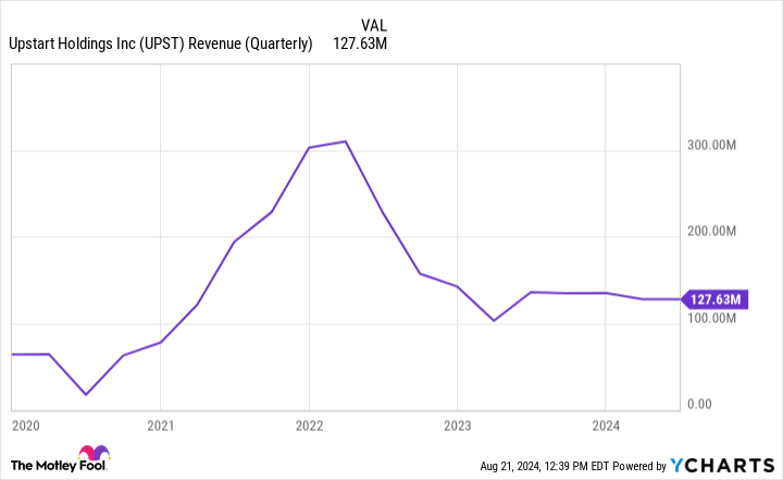 1 Unstoppable Artificial Intelligence (AI) Stock Down 90% It’s Time to Buy on the Dip