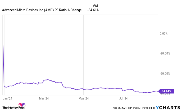 2 Artificial Intelligence (AI) Stocks to Buy Hand Over Fist in August