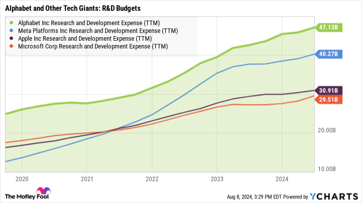 2 Breakout Growth Stocks You Can Buy and Hold for the Next Decade