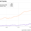 2 High-Yield Dividend Stocks to Buy Hand Over Fist