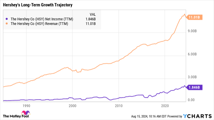 2 High-Yield Dividend Stocks to Buy Hand Over Fist