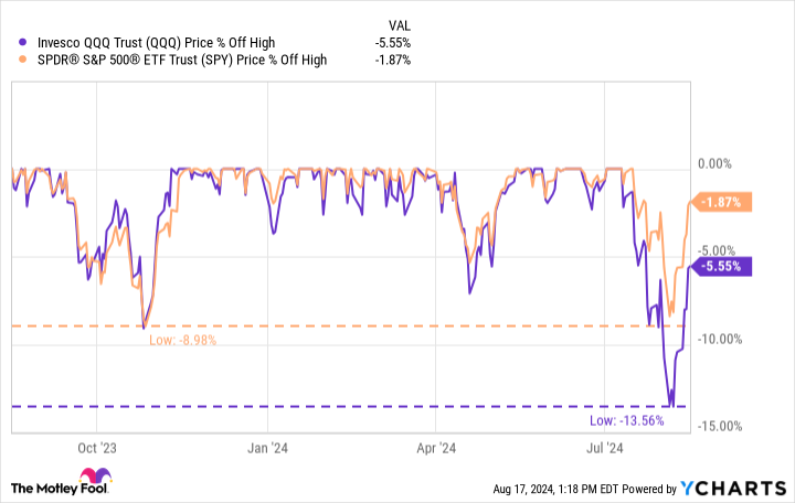 2 Stocks Down 51% and 43% That I Just Made Huge Investments In