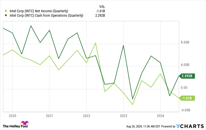 2 Struggling Stocks That Haven’t Been This Cheap in 5 Years. Are They Too Risky to Buy?