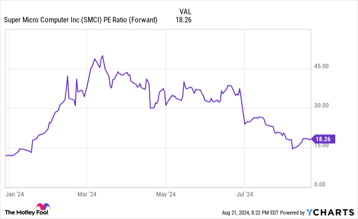 2 Tech Stocks Down 48% and 30% to Buy Right Now