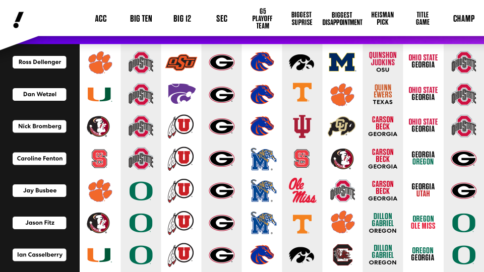 2024 predictions: Bulldogs, Buckeyes or dare we say Ducks?