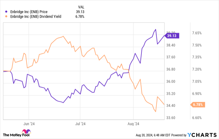 3 Phenomenal Dividend Stocks to Buy Before It’s Too Late