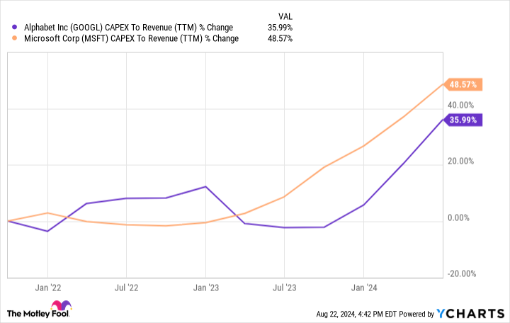 3 Reasons To Buy Nvidia Stock Before August 28