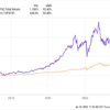 A Once-in-a-Decade Opportunity: 1 Magnificent Dividend Stock Down 50% to Buy Now and Hold Forever