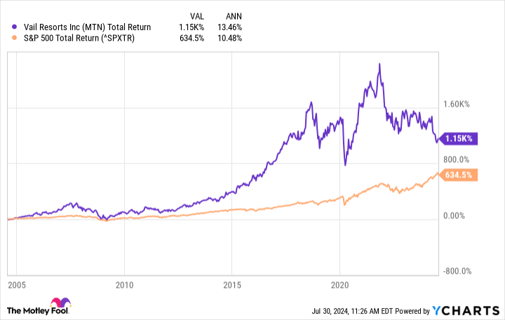 A Once-in-a-Decade Opportunity: 1 Magnificent Dividend Stock Down 50% to Buy Now and Hold Forever