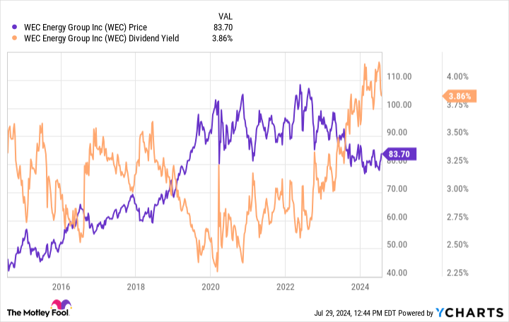 Afraid of a Bear Market? 3 High-Yield Stocks That Could Be Your Safe Haven in a Storm.