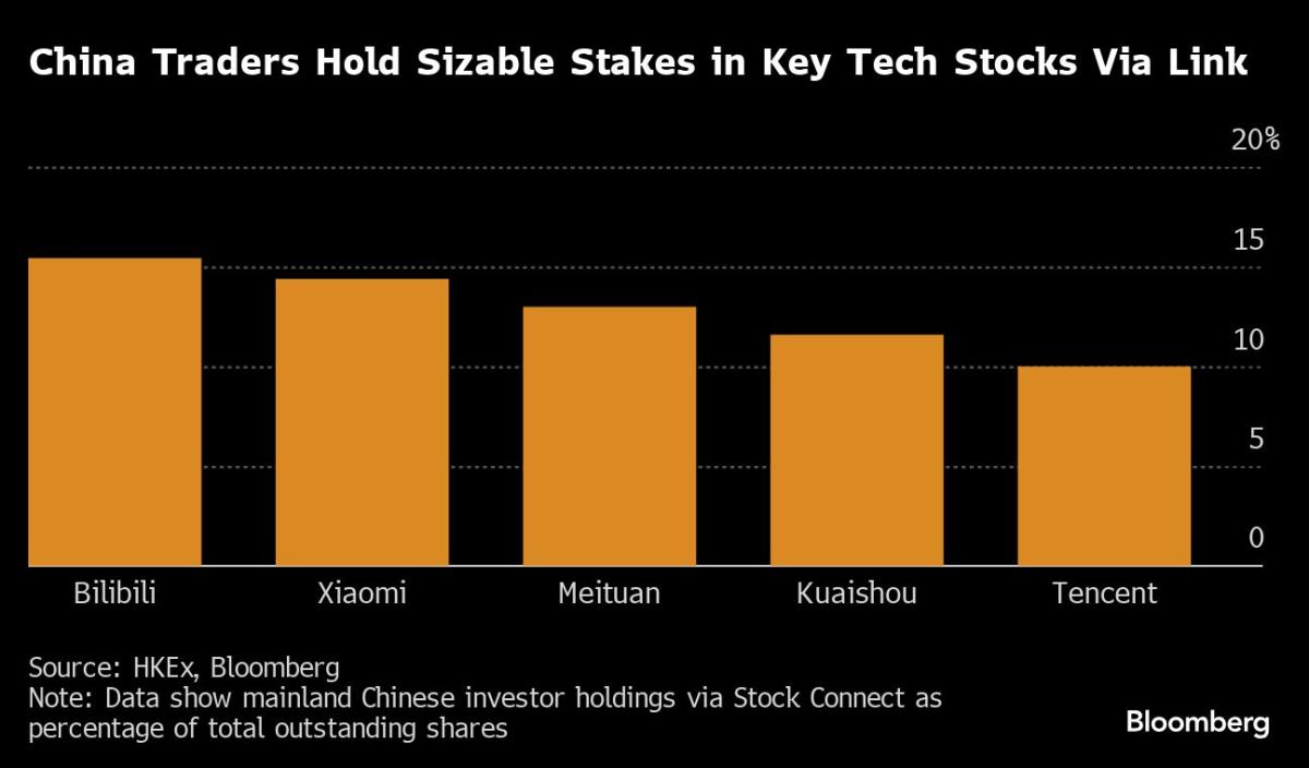 Alibaba’s Long-Awaited China Stock Link May Provide Timely Boost