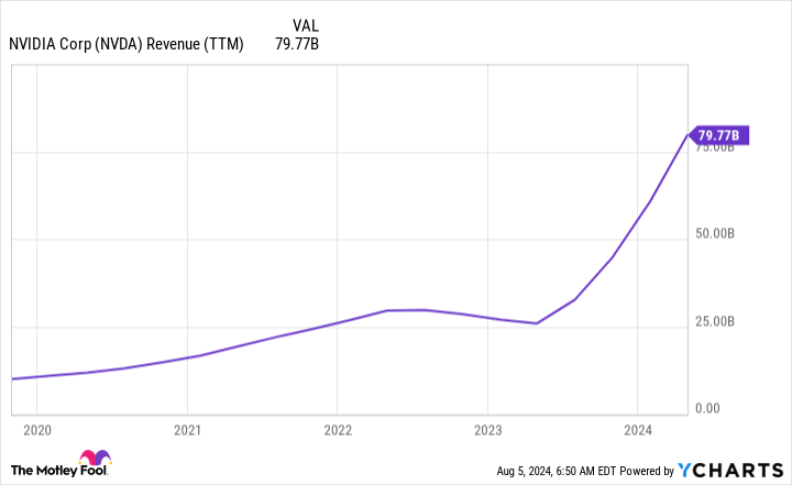 Apple Says No to Nvidia GPUs. Is This the End for Nvidia?