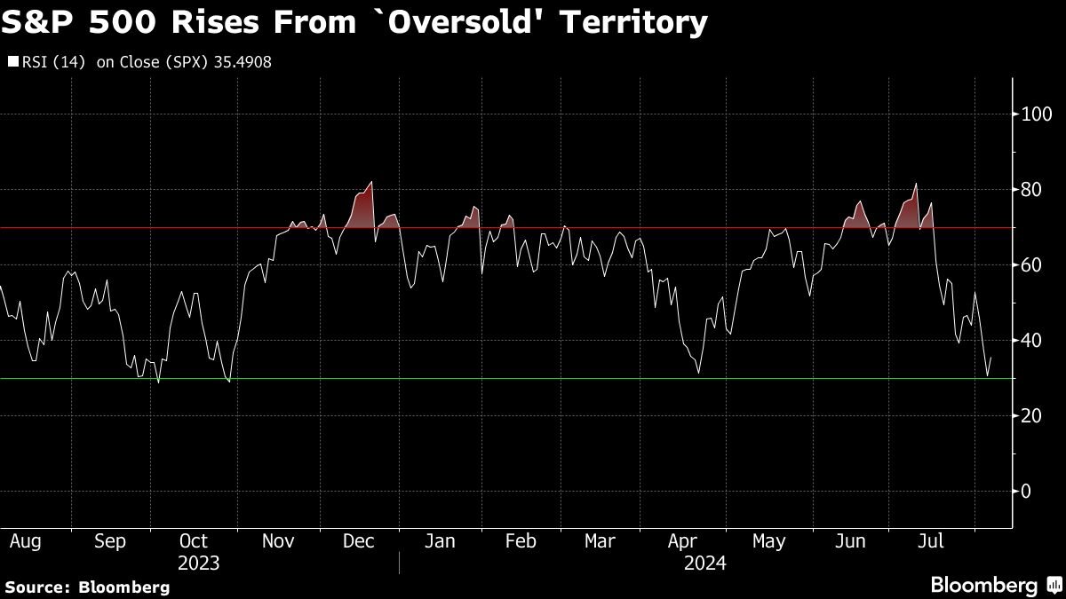 Asian Stocks Resume Drop in Rollercoaster Trade: Markets Wrap