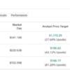 ASML, AMD, MU: Which Damaged Chip Stock Is the Best Buy?