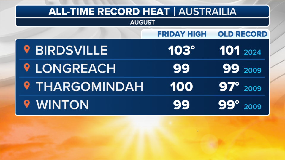 Australia sweats under record triple-digit heat — in the heart of winter