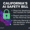 California AI bill sparks debate in Silicon Valley as some tech giants call it a threat to innovation