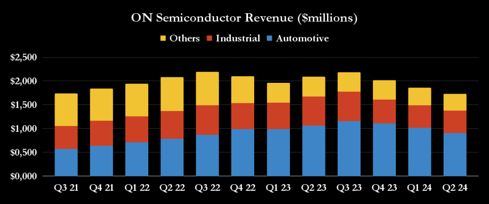 Can This Hot Semiconductor Stock Keep Outperforming Nvidia?