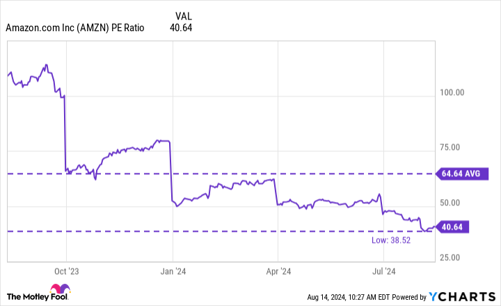 Cathie Wood Is Buying Tons of This Hot Artificial Intelligence (AI) Stock, and It Might Surprise You