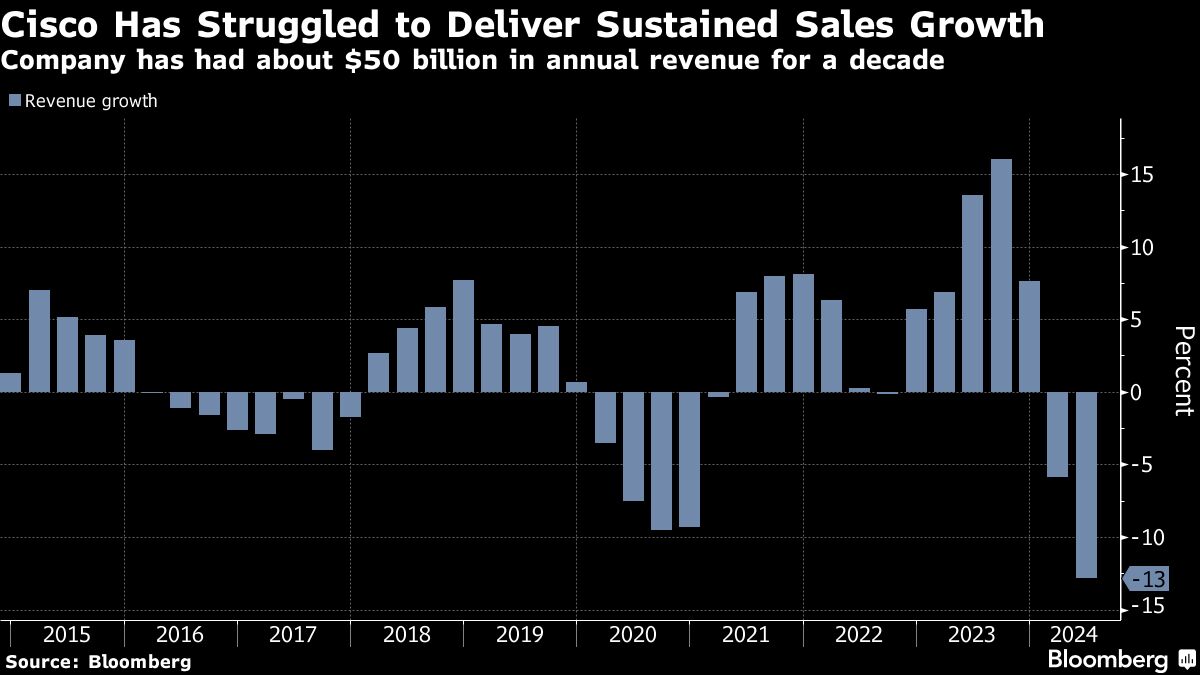 Cisco Gives Upbeat Sales Forecast Even as It Cuts Jobs