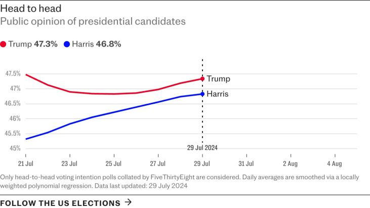 Donald Trump: Kamala Harris is a bumbling communist lunatic