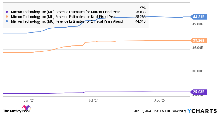 Down 30%, Now Is a Great Time to Buy This Artificial Intelligence (AI) Growth Stock While It Is Incredibly Cheap