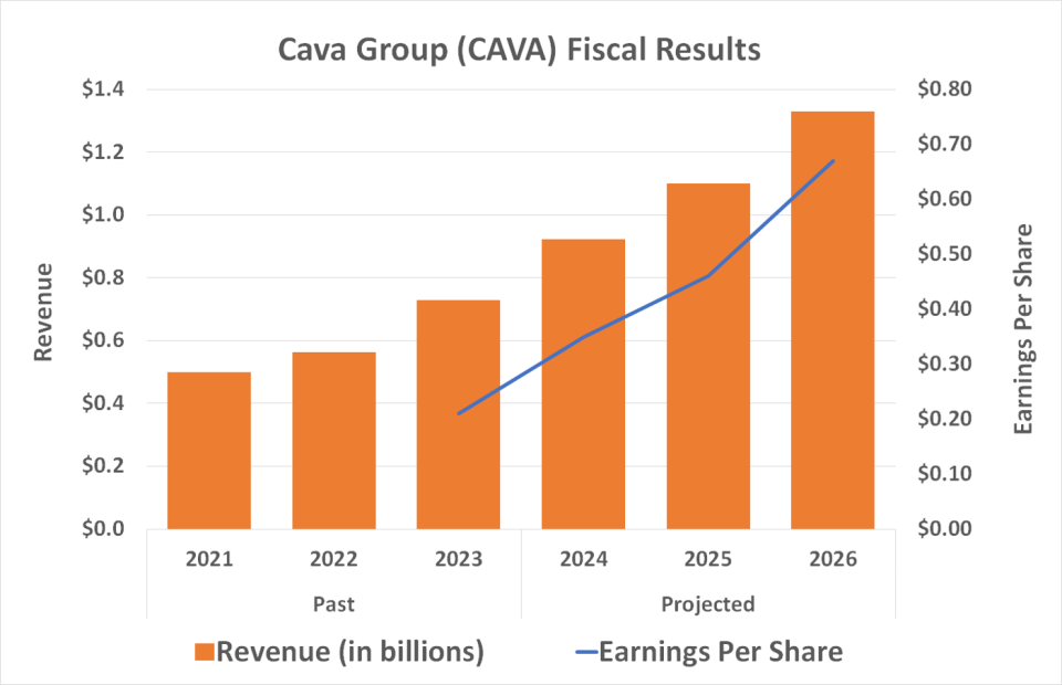 Forget McDonald’s: Buy This Unstoppable Restaurant Growth Stock Instead