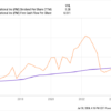 Forget Real Estate: Invest ,000 in This Ultimate Dividend Growth Stock and Get ,000 in Passive Income