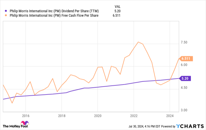 Forget Real Estate: Invest ,000 in This Ultimate Dividend Growth Stock and Get ,000 in Passive Income