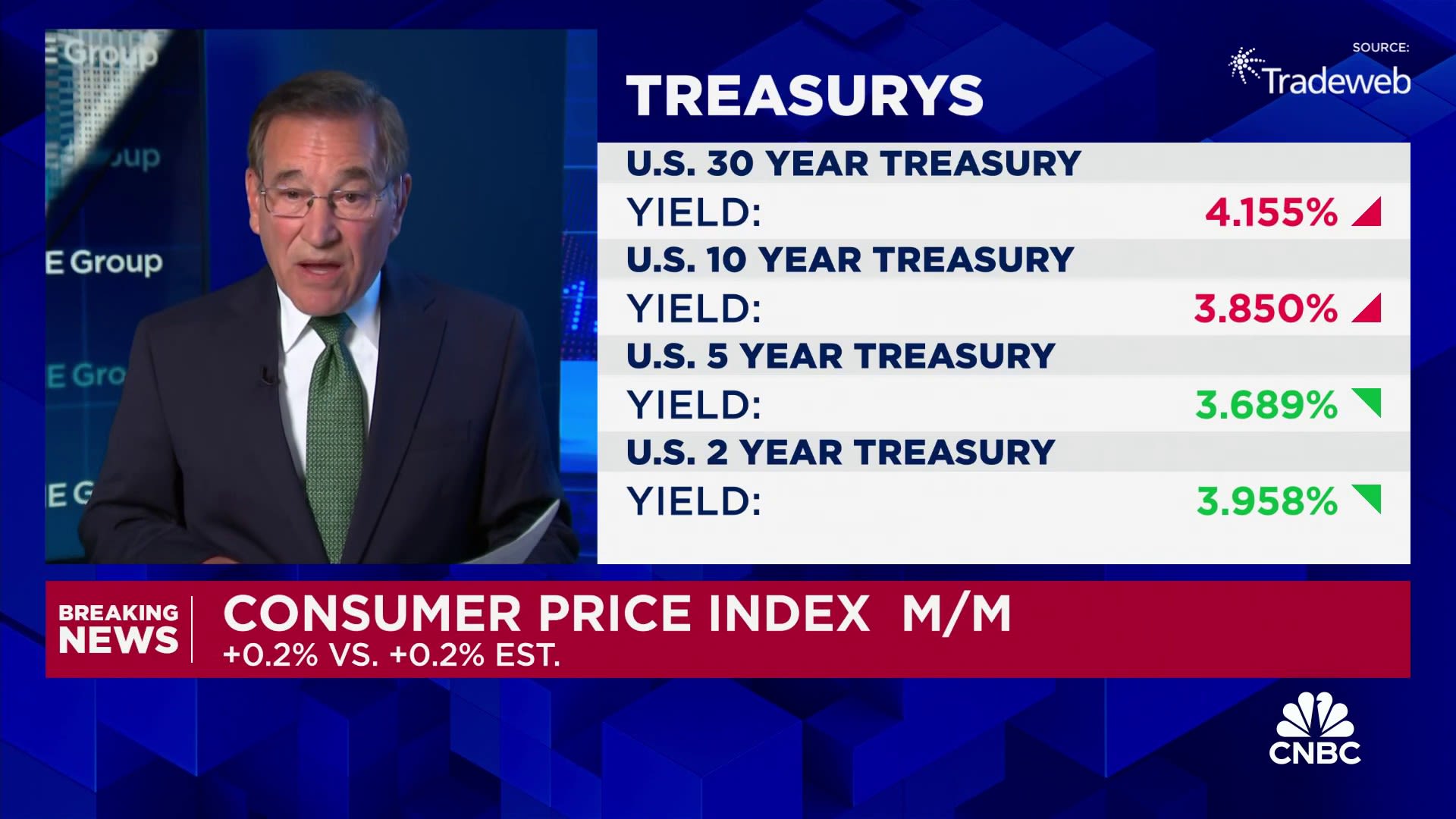 Here's the inflation breakdown for July 2024 — in one chart