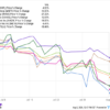 Here’s the Magnificent Seven Stock I’m Loading Up On During the Current Market Sell-Off