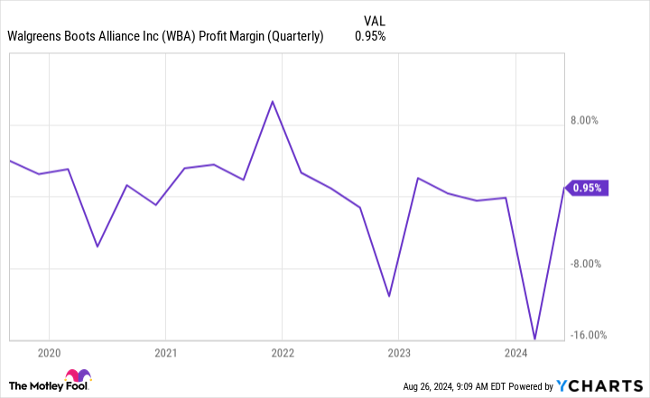 Intel Suspended Its Dividend, and This Stock Could Be the Next One to Halt Its High-Yielding Payout