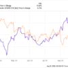 Is High-Yield Enbridge Stock Still a Buy?