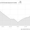 Is Palantir Technologies a No-Brainer Buy After Posting Record Numbers?