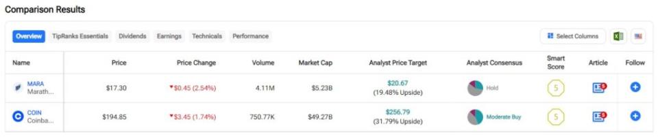 MARA vs. COIN: Which Cryptocurrency Stock Is Better?