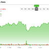 Meta Platforms (NASDAQ:META): The Best Magnificent Seven Stock?