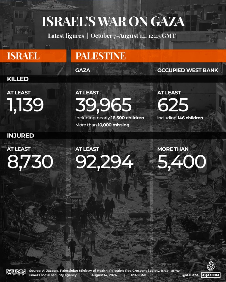 New round of Gaza ceasefire talks to take place in Doha on Thursday