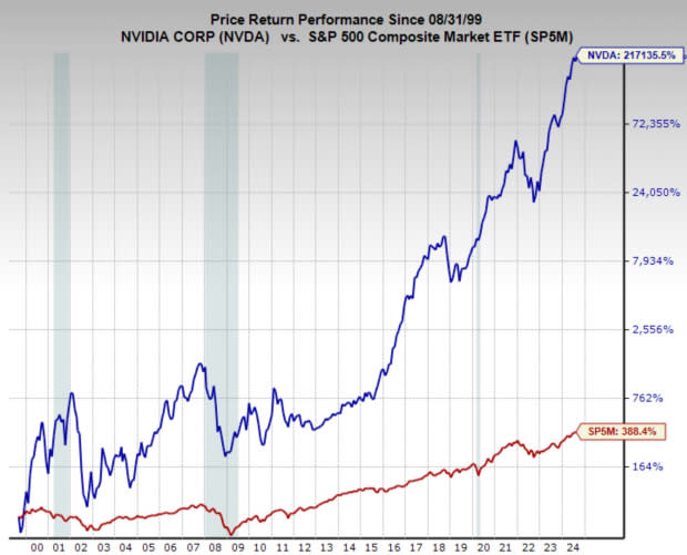 Nvidia: The Path to  Trillion